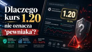 Dlaczego kurs 1.20 nie oznacza pewniaka